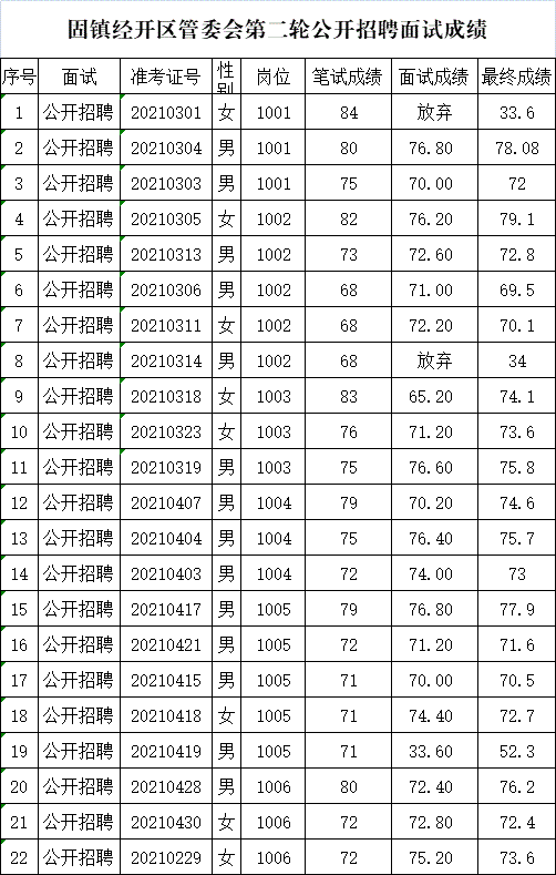 2021蚌埠gdp_中国gdp排名省份2021 2020gdp排名省份 3(2)